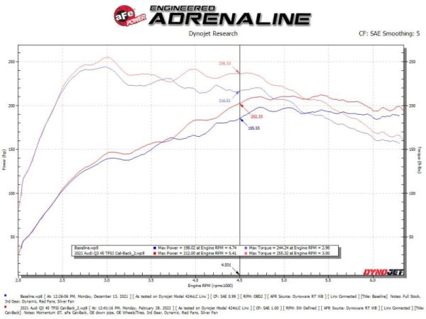 aFe 19-24 Audi Q3 MACH Force-XP Cat-Back Exhaust System Supply